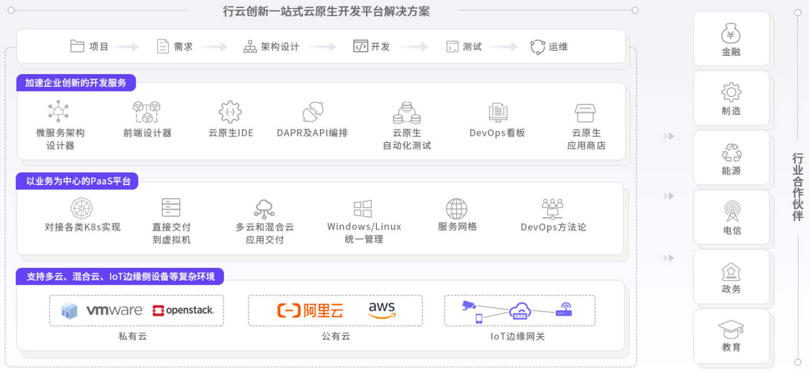 yabo.com创新云原生能力图谱